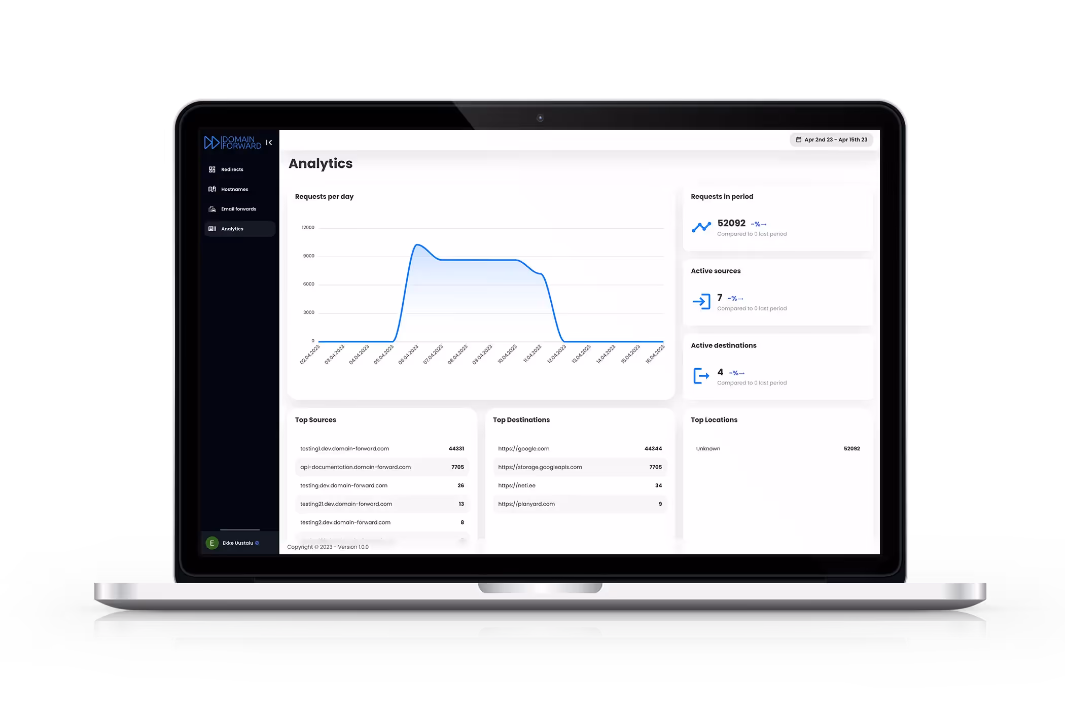 Domain Forward analytics dashboard