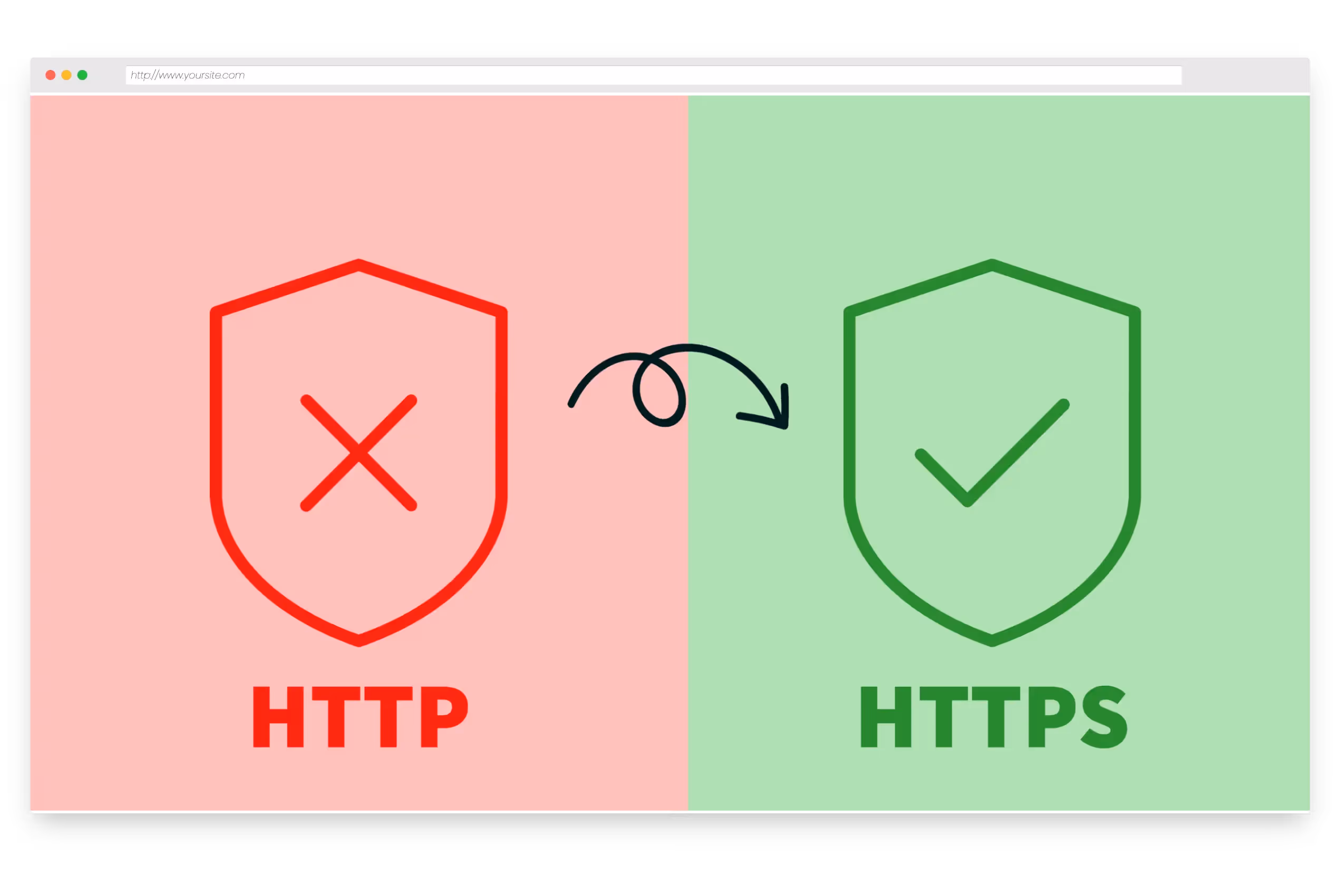 HTTPS redirect with automatic SSL certificate