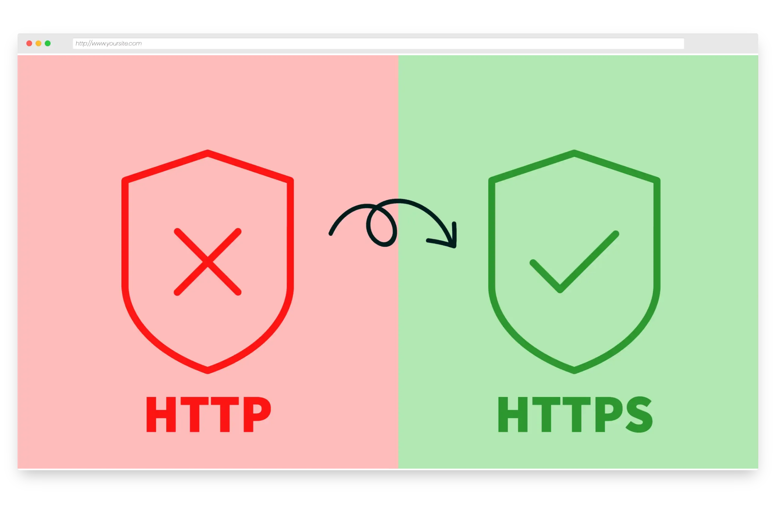 HTTP to HTTPS redirection